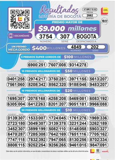 Resultados de bogotá 